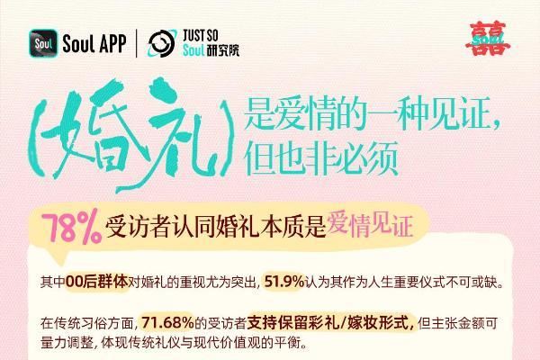 Soul App 发布《2025年Z世代婚礼态度洞察报告》：当婚礼成为“个人品牌秀场” 