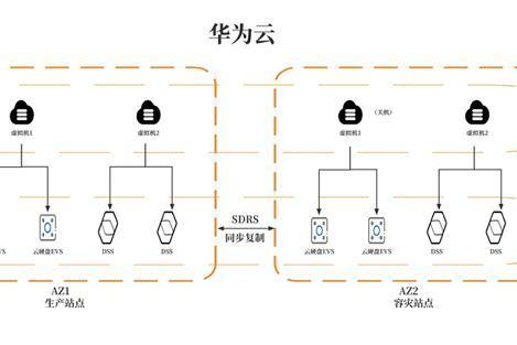  华为云开年采购季来袭，数据灾备方案为云端业务筑牢安全防线