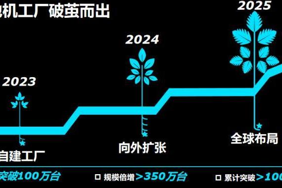 全新T50 Ultra旗舰洗地机正式下线，追觅洗地机智能工厂迈入“年产1000万台”新阶段