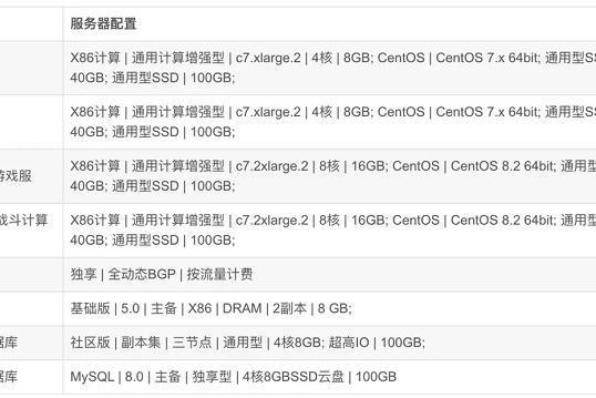  游戏上云时代，华为云开年采购季游戏部署解决方案使能游戏产业发展