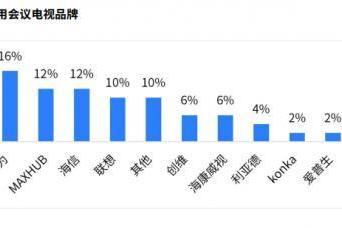 会议显示市场迎爆发式增长 谁将抢占下一个市场高地？