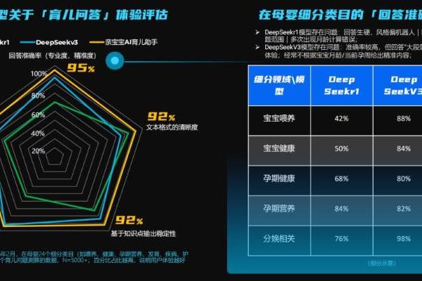 拒绝通用模型的“表面智能”，亲宝宝育儿大模型做母婴AI的标杆