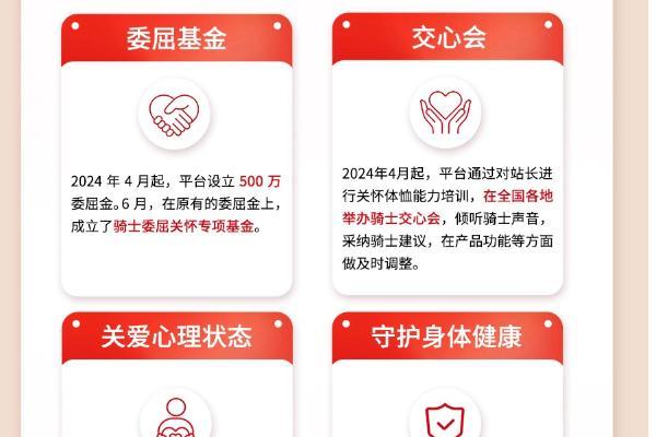 顺丰同城发布2024骑士关怀与权益报告，委屈关怀为行业首创