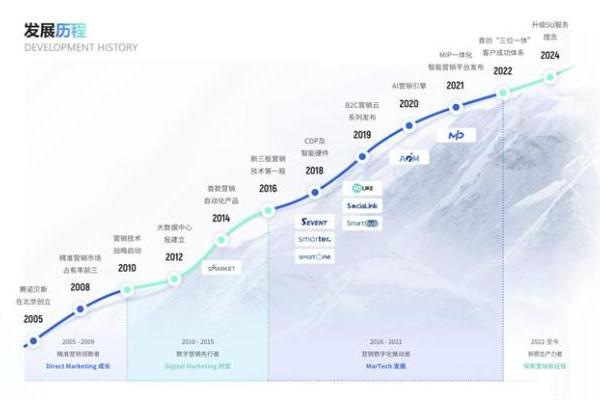 赛诺贝斯二十周年发布新战略：以「新质生产力」驱动全域增长新纪元