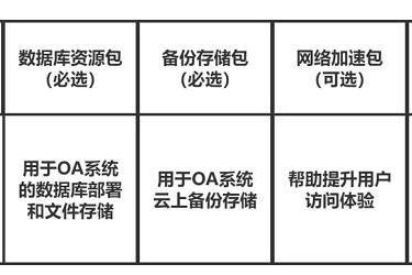  华为云开年采购季OA上云解决方案一手评测，省时省钱更省心