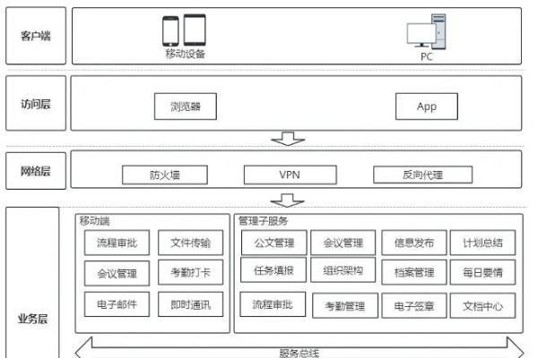  华为云开年采购季OA上云解决方案一手评测，省时省钱更省心