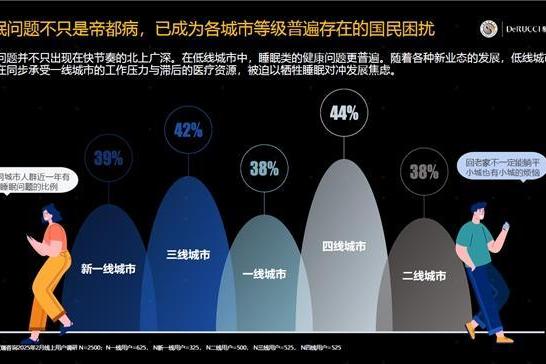 县城里的空气，拯救不了年轻人的失眠困扰