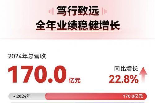 名创优品发布年报：毛利率44.9%再创新高，计划带100个中国IP出海