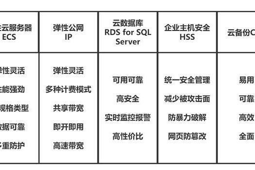 华为云开年采购季ERP上云体验，助力企业迈向云端