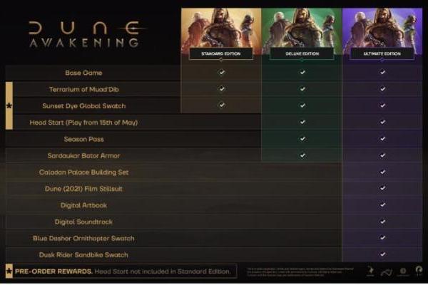 《沙丘：觉醒》现已开启预购：商业模式、特别版及PC配置公布