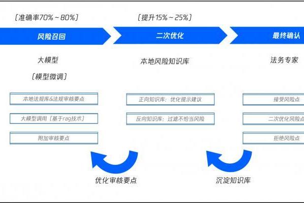 重磅升级！腾云悦智“小悦AI”系列产品全面接入DeepSeek！