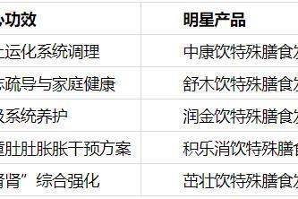 玄鉴百草｜循证中医母婴健康解决方案领航者——以临床级古方创新守护国人体质根基 