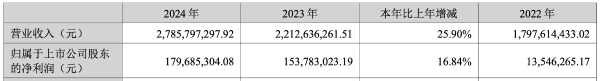  营收净利双升，学大教育多元布局激发增长新动能
