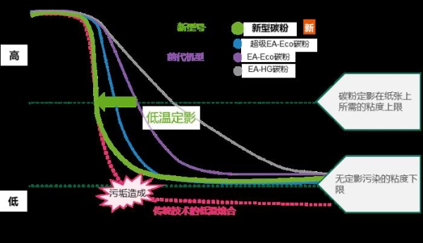  富士胶片商业创新6款新Apeos旗舰智能型A3彩色数码多功能机上市