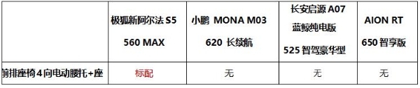 5C闪充+3.7秒破百 加量不加价 11.98万起新阿尔法S5上市
