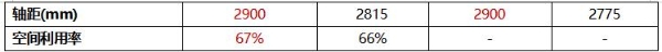 5C闪充+3.7秒破百 加量不加价 11.98万起新阿尔法S5上市