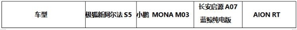 5C闪充+3.7秒破百 加量不加价 11.98万起新阿尔法S5上市