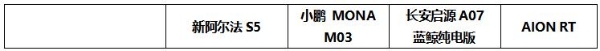 5C闪充+3.7秒破百 加量不加价 11.98万起新阿尔法S5上市