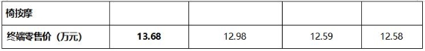 5C闪充+3.7秒破百 加量不加价 11.98万起新阿尔法S5上市