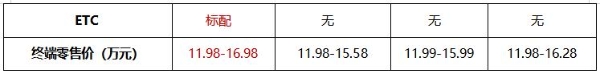 5C闪充+3.7秒破百 加量不加价 11.98万起新阿尔法S5上市