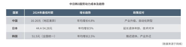  全球贸易“不确定性”加强，循环包装或是供应链变革新思路