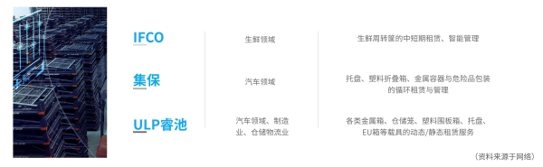  全球贸易“不确定性”加强，循环包装或是供应链变革新思路