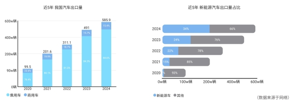  全球贸易“不确定性”加强，循环包装或是供应链变革新思路