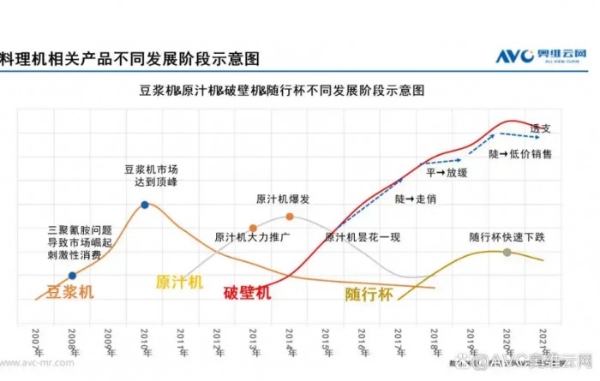 小熊电器早安破壁机的迭代逻辑：把用户痛点变产品创新原点 
