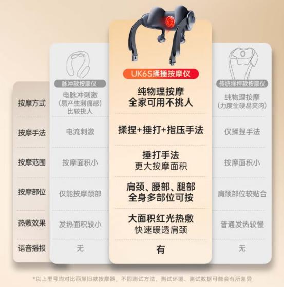 西屋新品UK6S肩颈揉锤按摩仪，首创揉捶一体专利科技，更高效更精准！ 