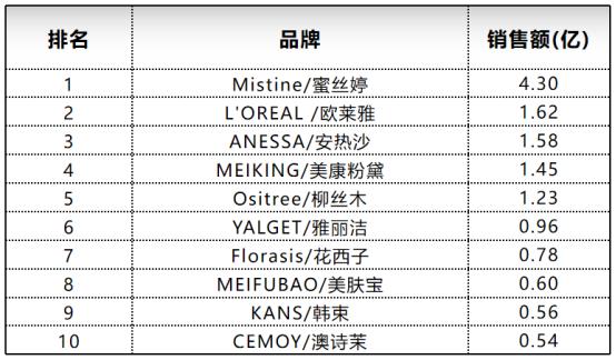 阿满百香鸡南京市场又双叒添五店，市场开拓再创辉煌！
