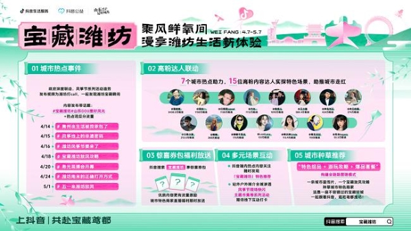 “乘风而上，寻菜而游！”政企联动，解锁宝藏潍坊文旅消费新地图！
