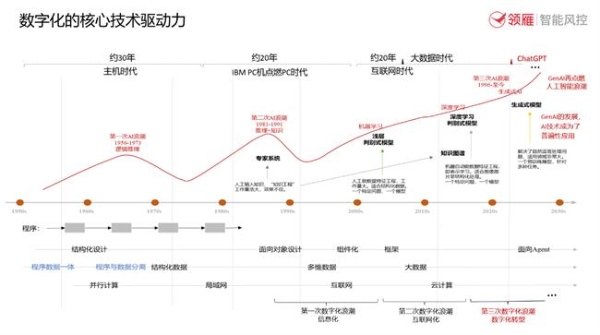 基于知识的智能审计，与AI大模型协同发展