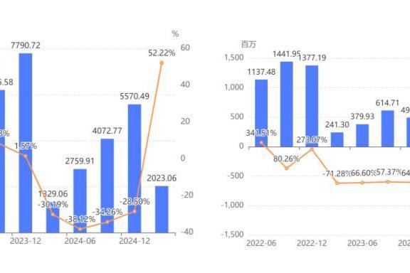 完美世界2024年及2025Q1财报解读：业绩触底反弹，聚焦成效显现
