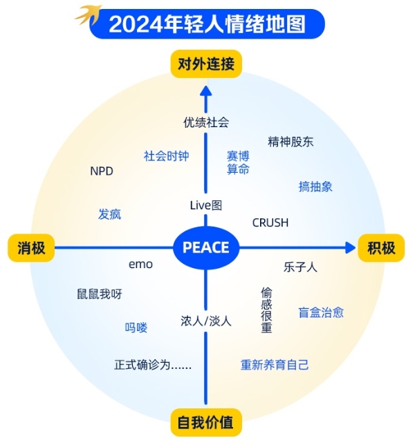 与用户的情绪共谋，优酷综艺营销的攻守之道