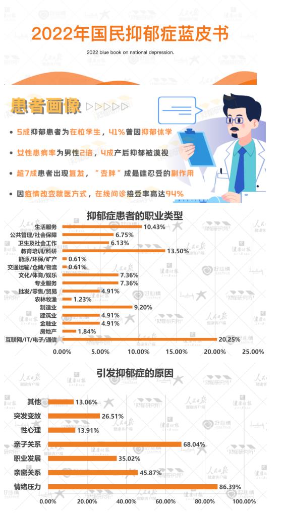  心理专家王澄栋解析抑郁症困局：构筑心理防线刻不容缓