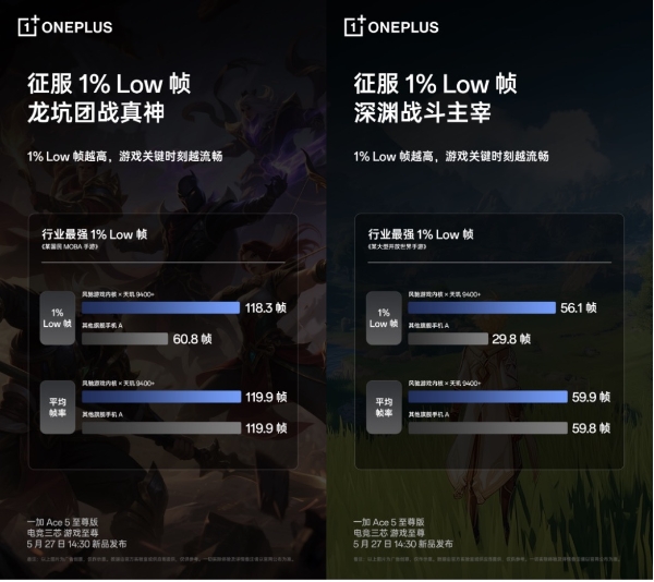 一加Ace 5至尊系列搭载风驰游戏内核，带来最强1% Low帧表现