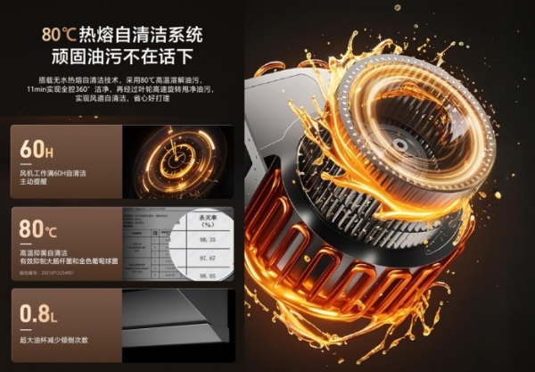  厨房空间健康升级！海信“智魔方”S2Pro智启AI“零油烟“时代