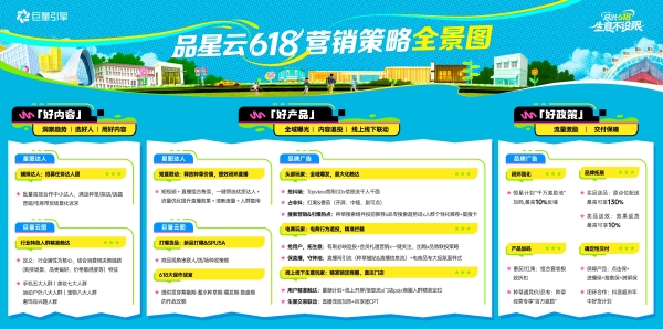 品牌必看！一文读透「品星云」618生意爆发秘籍