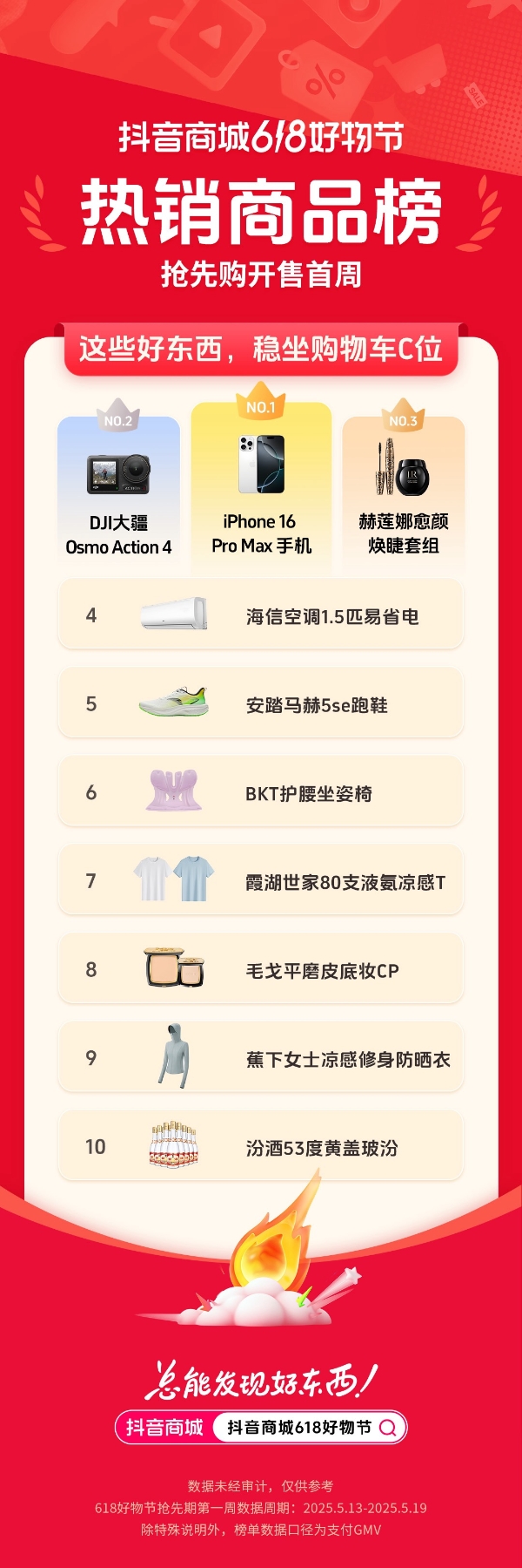 抖音电商 618 首周榜单发布，哪些好东西成为用户的心头好？