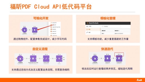 福昕方案 | AI大模型重塑未来办公：文档管理的智能升级与高效赋能