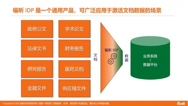 福昕方案 | AI大模型重塑未来办公：文档管理的智能升级与高效赋能