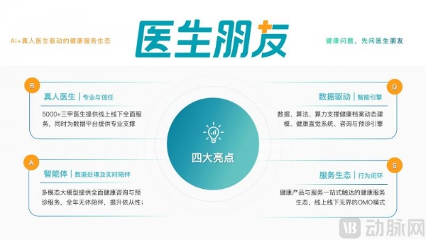  AI，给互联网医疗续了一口气