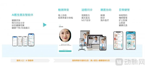  AI，给互联网医疗续了一口气