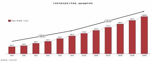520的心意礼品能不能交给一对一急送平台？带你实测闪送、美团、顺丰同城！