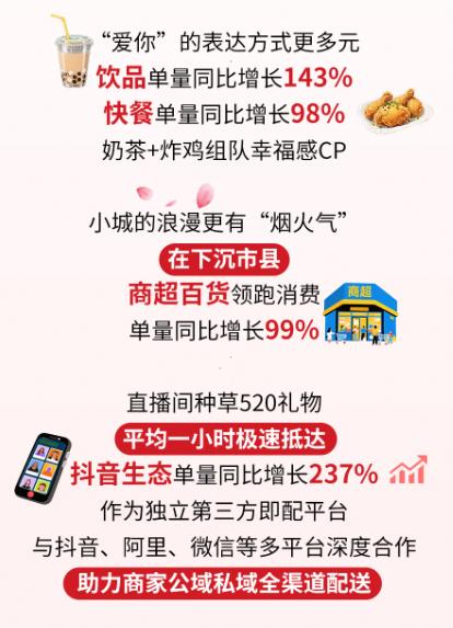 520饮品、快餐、百货单量翻倍，顺丰同城全场景配送助力浪漫过节