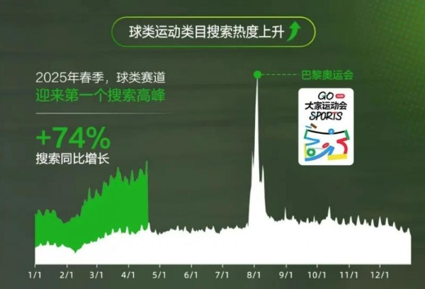  运动营销新时代，小红书如何助力品牌争夺“场景定义权”？