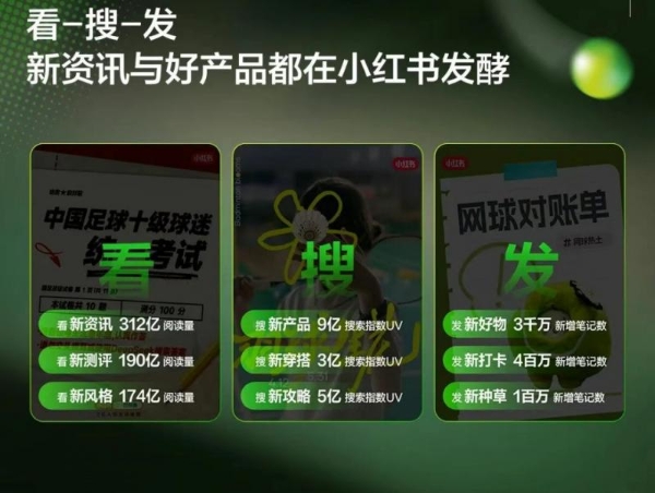  运动营销新时代，小红书如何助力品牌争夺“场景定义权”？