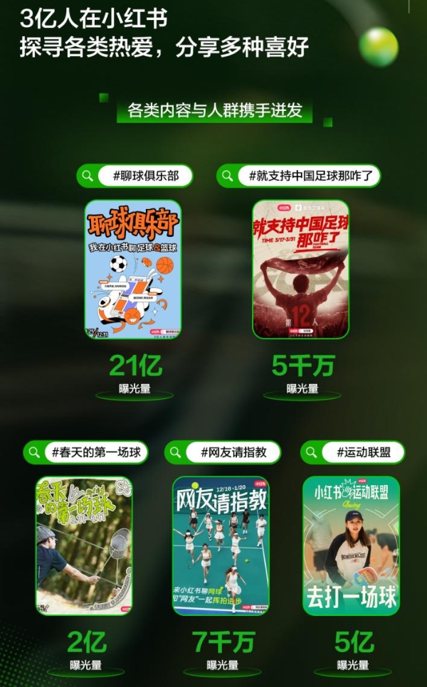 从「球场」到「市场」，小红书如何让运动不止于「运动」？
