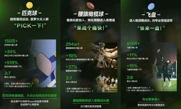 从「球场」到「市场」，小红书如何让运动不止于「运动」？