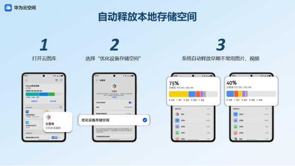 出门带上HUAWEI Pura X，开启大有不同的五一假期之旅 